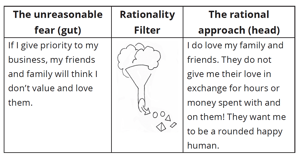 The Mystery of the Squashed Self Rationality Filter The Mystery of the Squashed Self